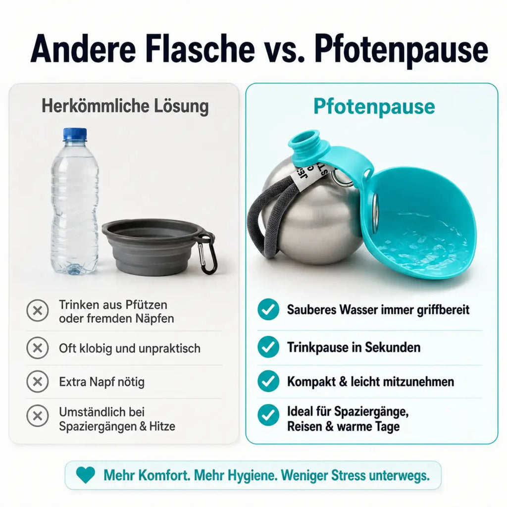 Pfotenpause|Tragbare Hundetrinkflasche aus Edelstahl